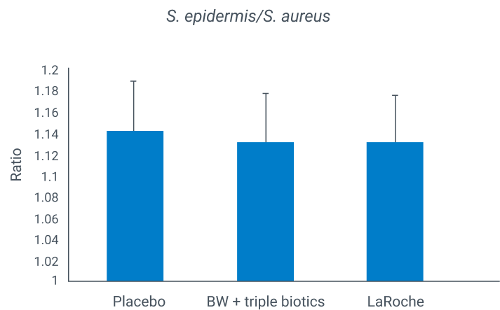 sanex-dermatologos-el-cuidado-de-la-dermatitis-atopica-crecimiento-s-aureus-disenno-grafico-2